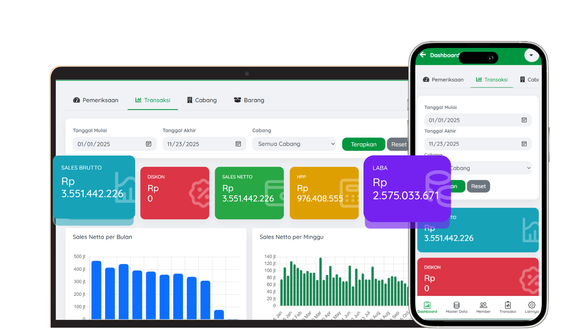 Transaksi Per-Cabang